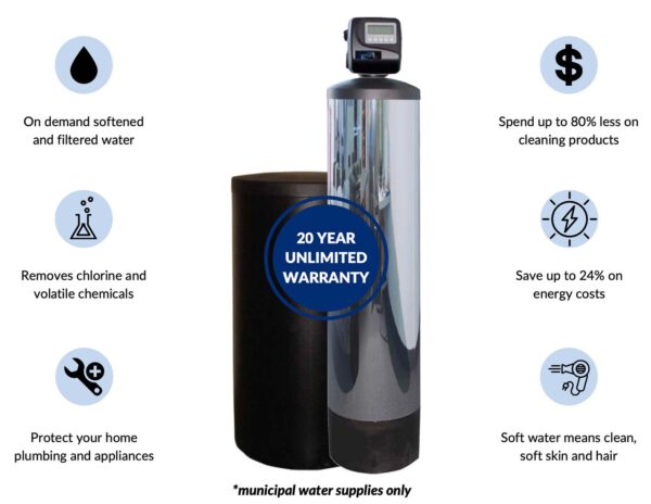 EXCALIBUR CLOR-A-SOFT SERIES WATER SOFTNER DESCRIPTION